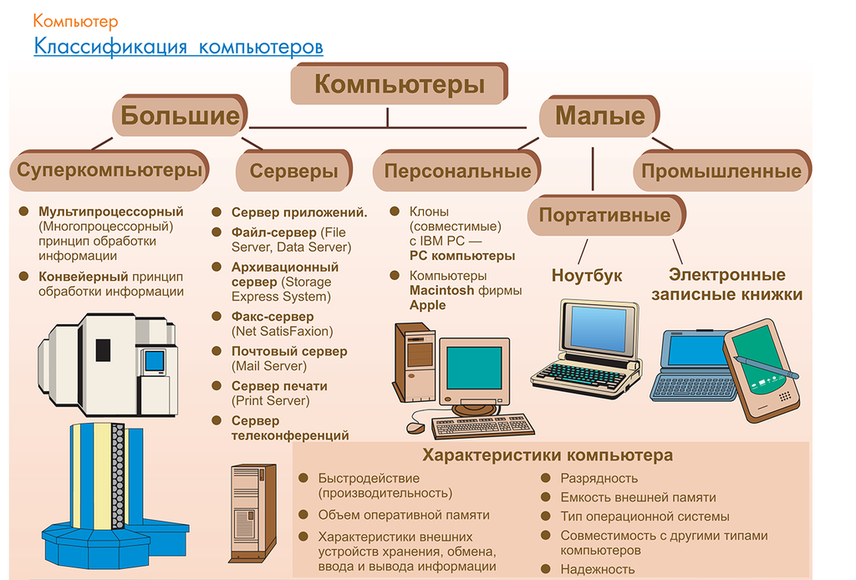 информатика